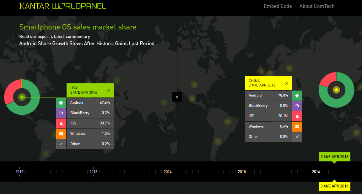 ComTech Dataviz