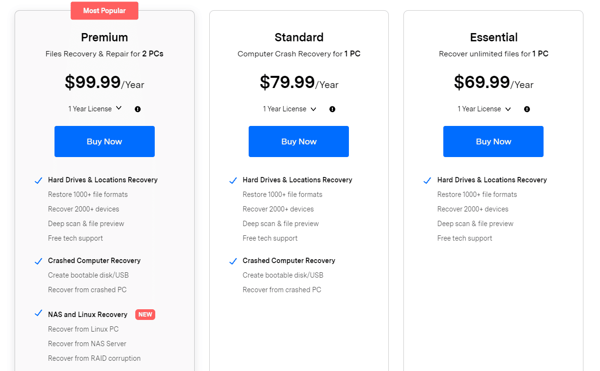 Wondershare Recoverit Preise