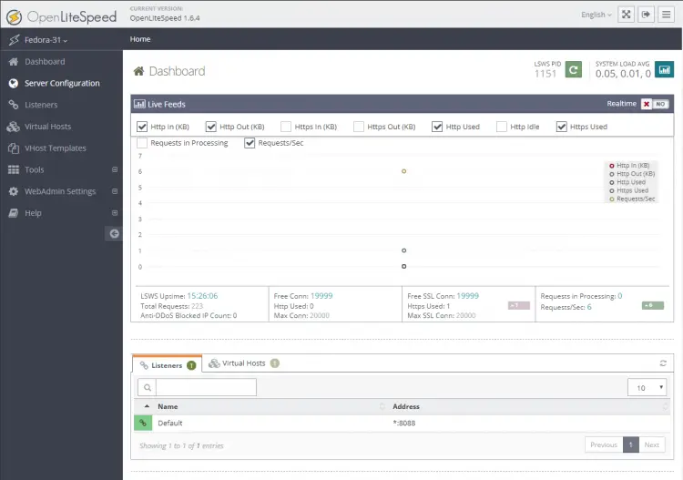 Accueil Admin OpenLiteSpeed