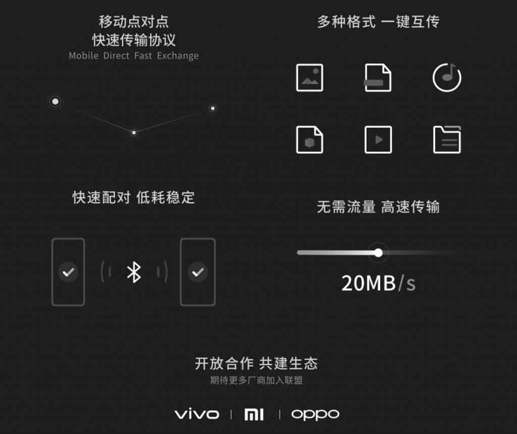 Xiaomi, OPPO y Vivo se asocian para lanzar una alternativa a Apple AirDrop