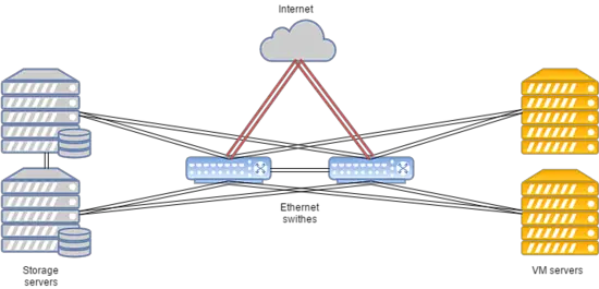 Diseño del Sistema del Servidor