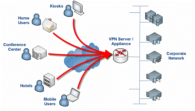 vpn-diag