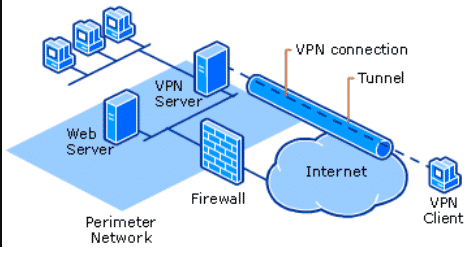 VPN