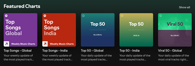 gráficos musicales en spotify