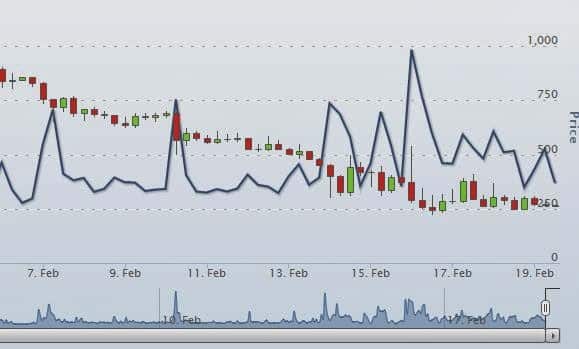 Mt.Gox reanudará el comercio de Bitcoins después de solucionar el error, pero ¿volverán los Bitcoins a ser populares entre los comerciantes?