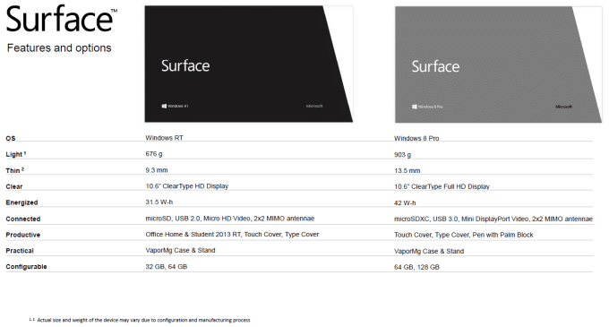 surface-comparison