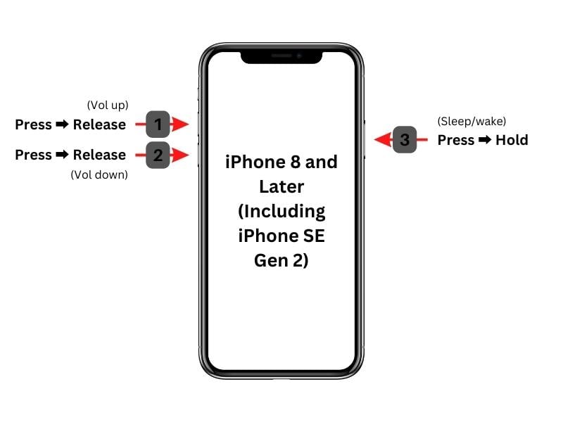 iPhone 8以降の強制再起動