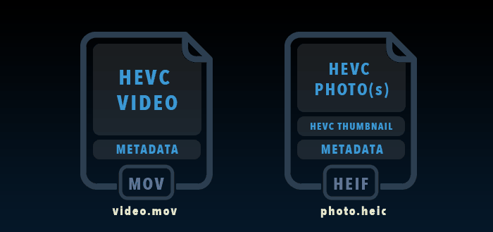 все, что вам нужно знать о формате изображений heif, который вскоре заменит jpeg - hevc в mov и heic контейнерах