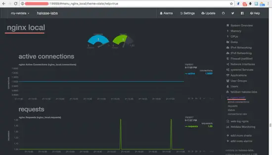 Netdata 모니터에서 Nginx 상태