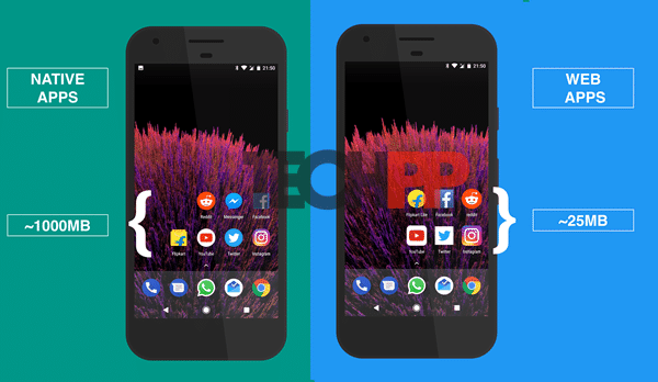 Der Wechsel zu progressiven Web-Apps spart Ihnen eine Menge Speicherplatz und RAM auf Android - Vergleich nativer Web-Apps
