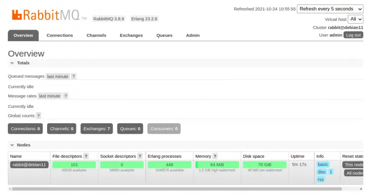 RabbitMQ 대시보드