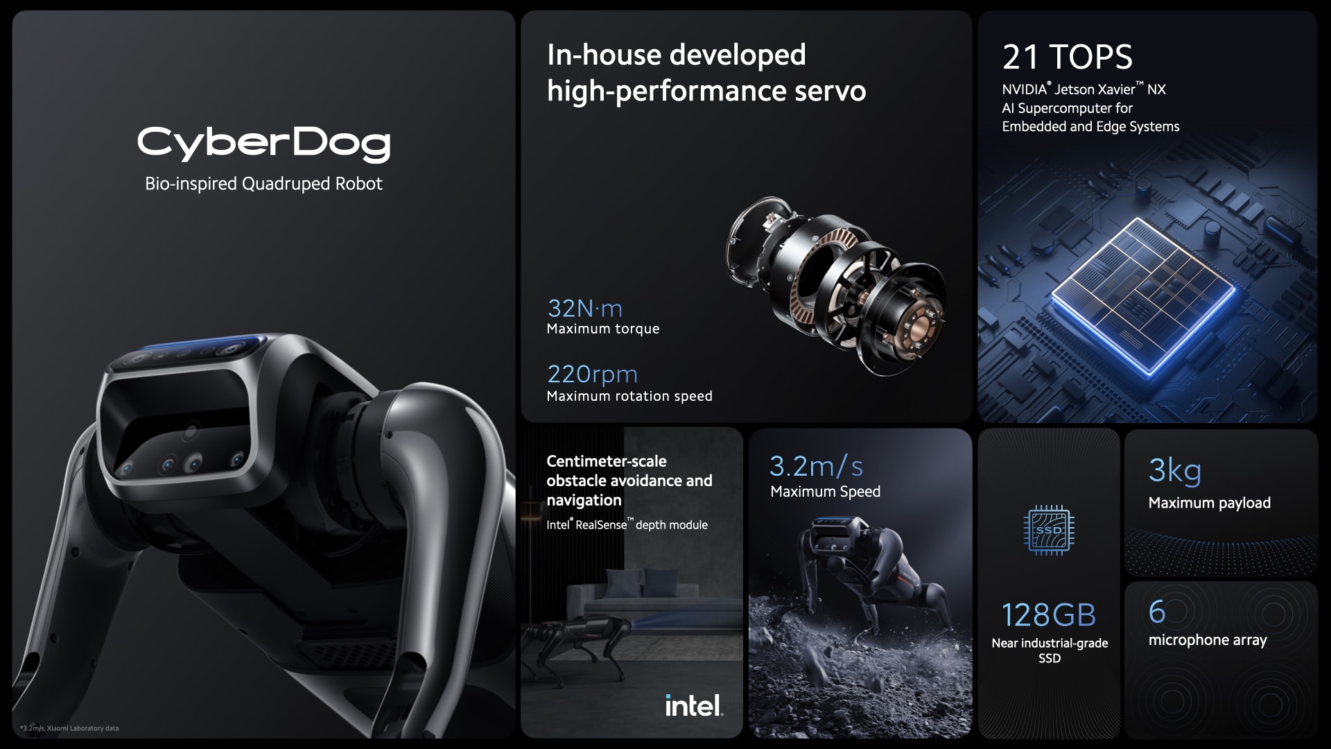 especificaciones del cyberdog
