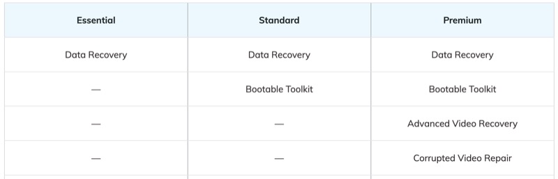 wondershare recoverit plans