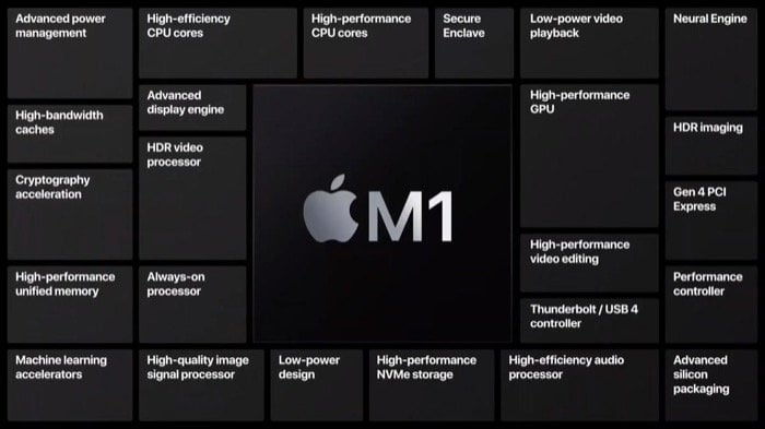 apple m1 und seine Vorteile