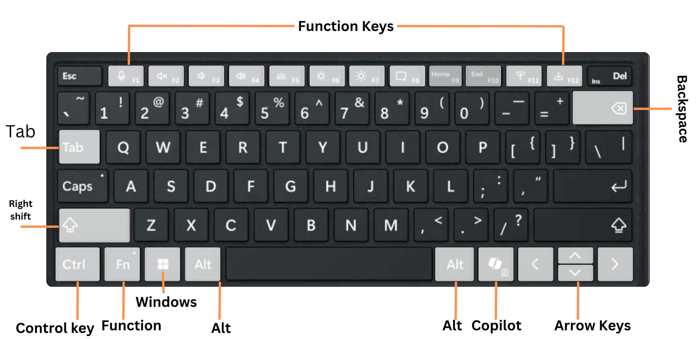 disposition des touches du clavier windows