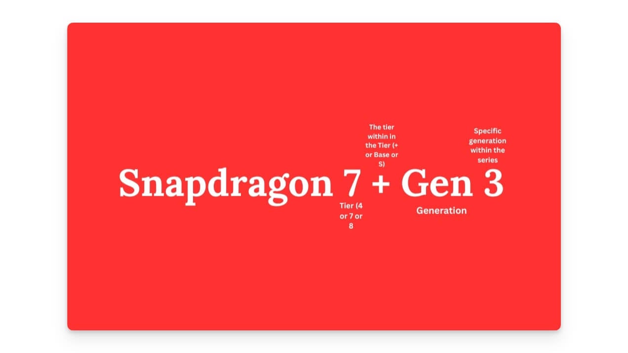 Snapdragon 7 Series Benennungskonvention erklärt