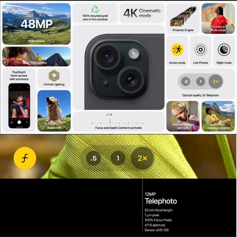 the 48mp camera with the 2x zoom