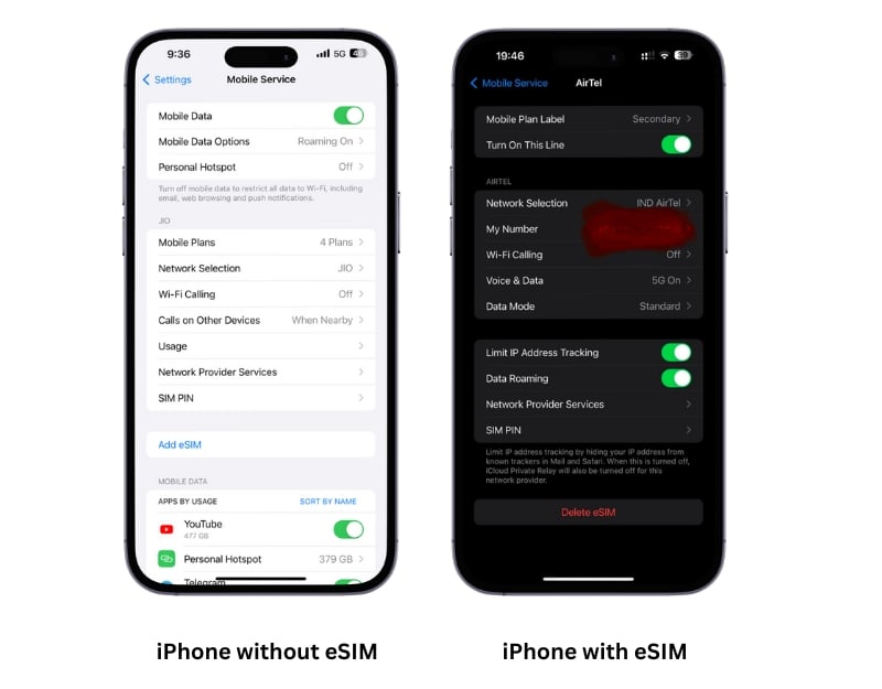 iphone con soporte esim vs sin soporte esim