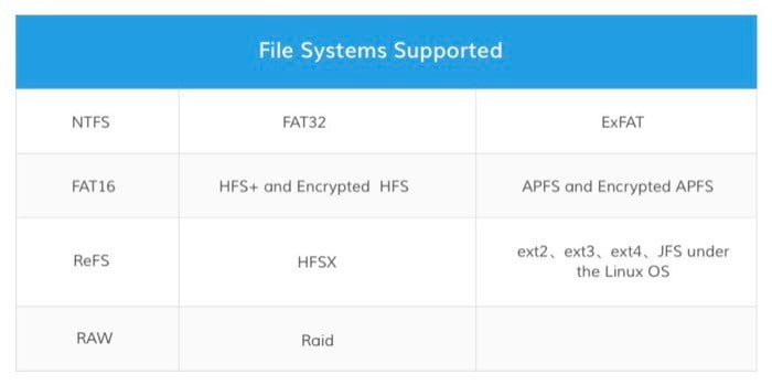 file system supportati da recoverit