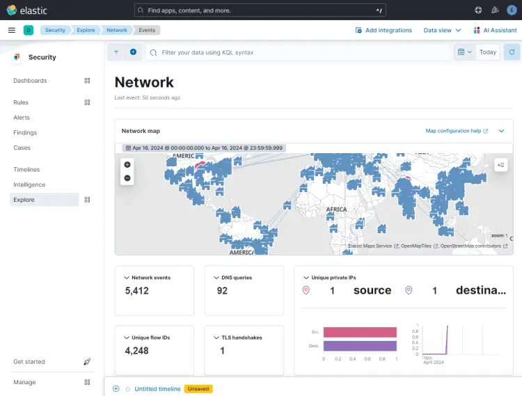 Kibana Network >> Security Dashboard
