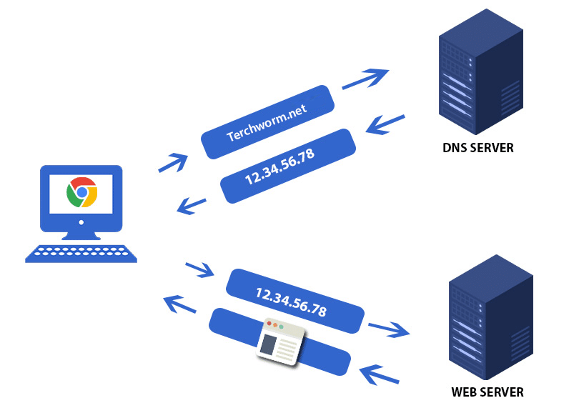 Как работает DNS