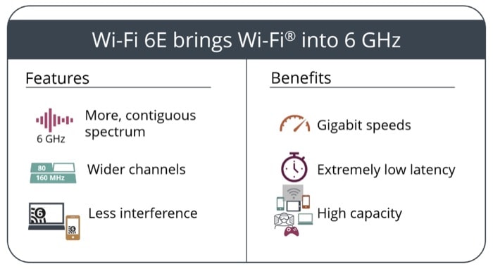 explicado: wi-fi 6e e sua importância para o futuro - wi fi 6e características benefícios