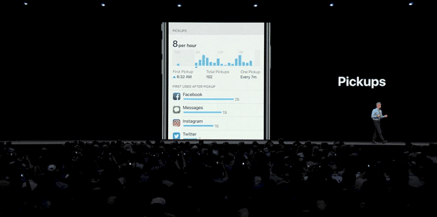 apple wants you to use your phone lesser with its new dnd and screen time features - dnd1