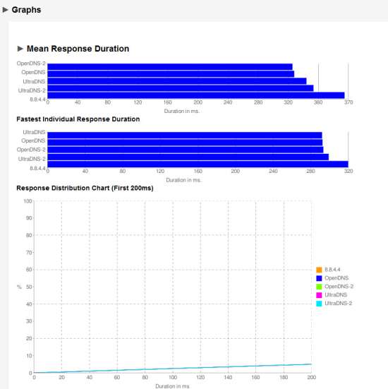 dns-benchmarking