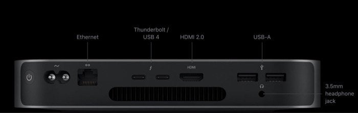 mac mini i/o ports
