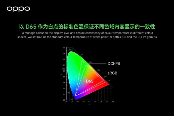 sistema de gerenciamento de cores de caminho completo suporte dci-p3
