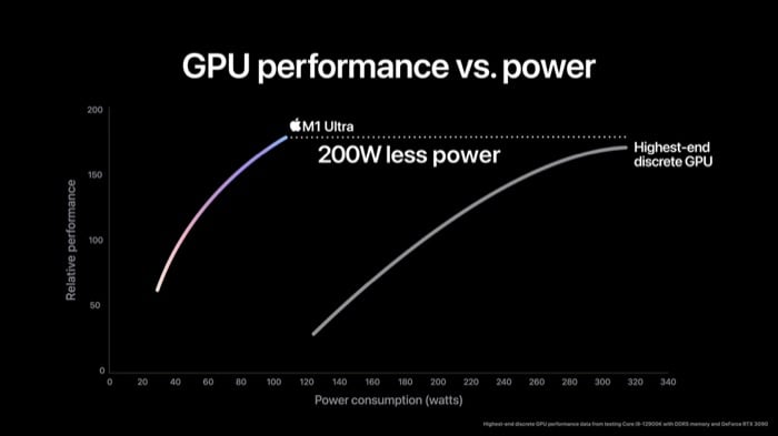 apple m1 ultra gpu performance