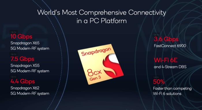 specifiche snapdragon 8cx gen 3