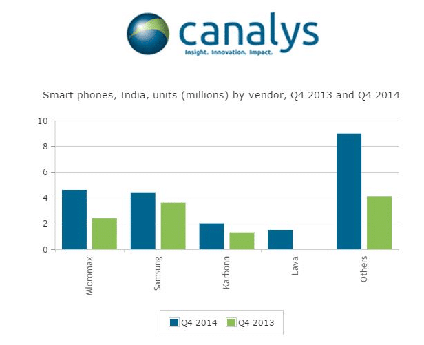 canalys-2014