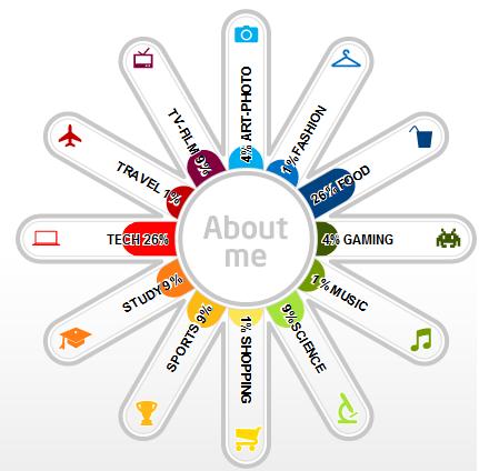 infographie sociale intel what about me