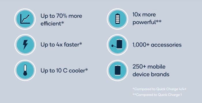 qualcomm quick charge 5 features