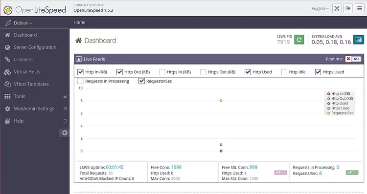 Dashboard di OpenLiteSpeed