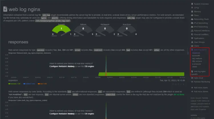Dashboard di Log di Accesso di Netdata