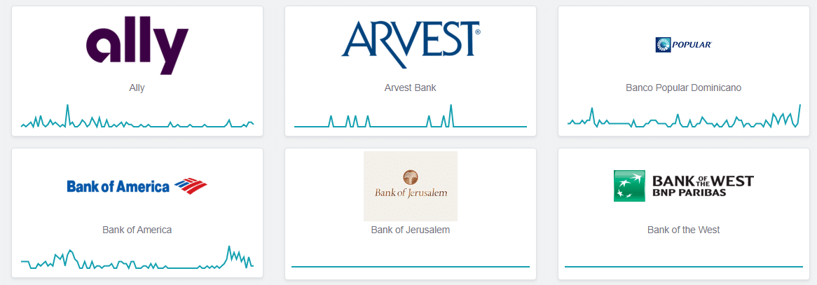 Bankserverstatus
