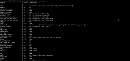 Status da configuração do nó Munin.
