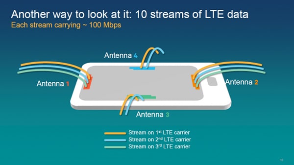 modem-lte-snapdragon-x16