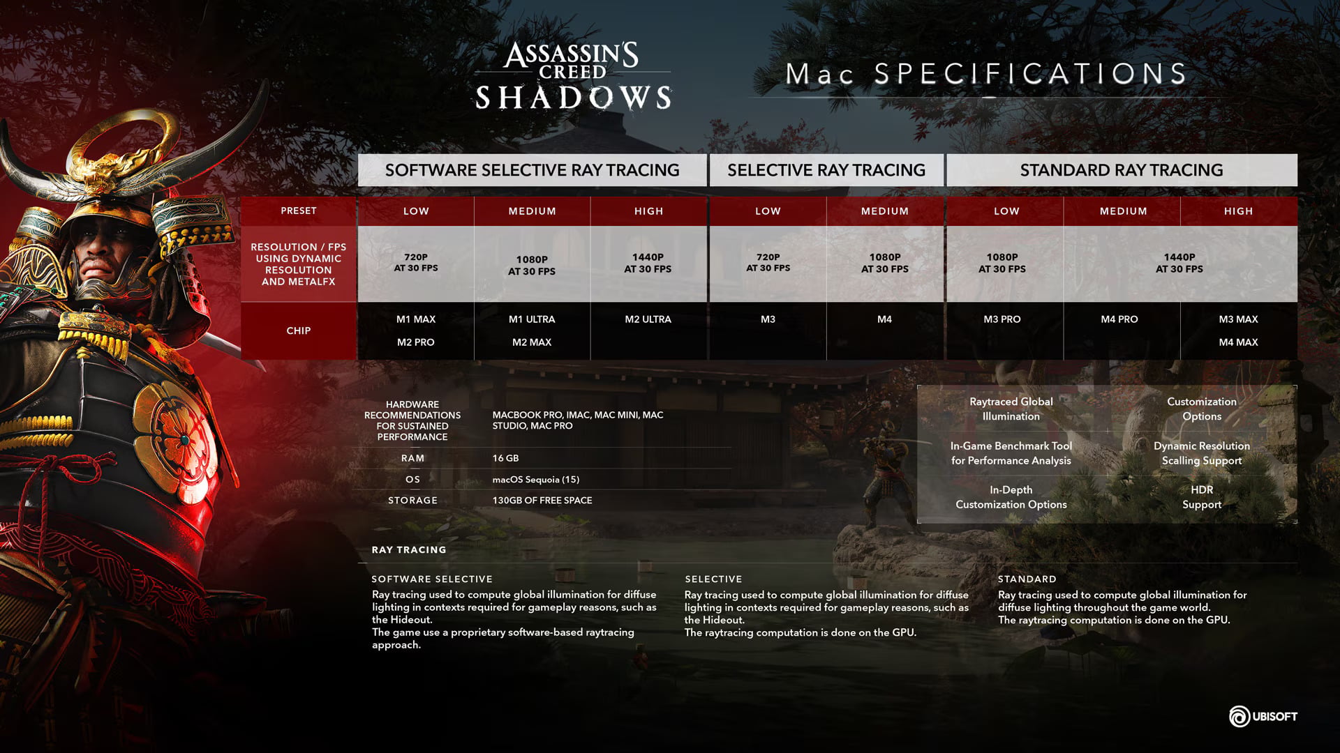 requisitos do mac para assassin's creed shadows