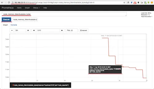 Risultato per node_memory_MemAvailable_bytes