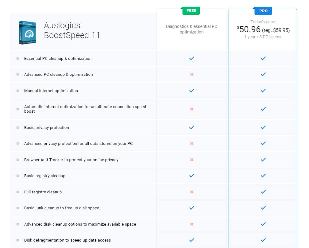BoostSpeed 11 Preise