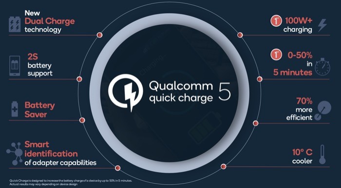 qualcomm quick charge 5 specifications