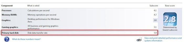 windows-experience-index