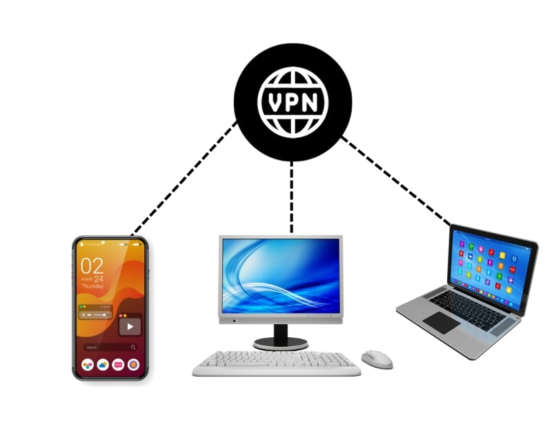 compatibilidade da vpn