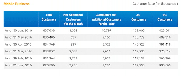 china-mobile-subscribers