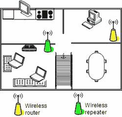 wireless-repeaters
