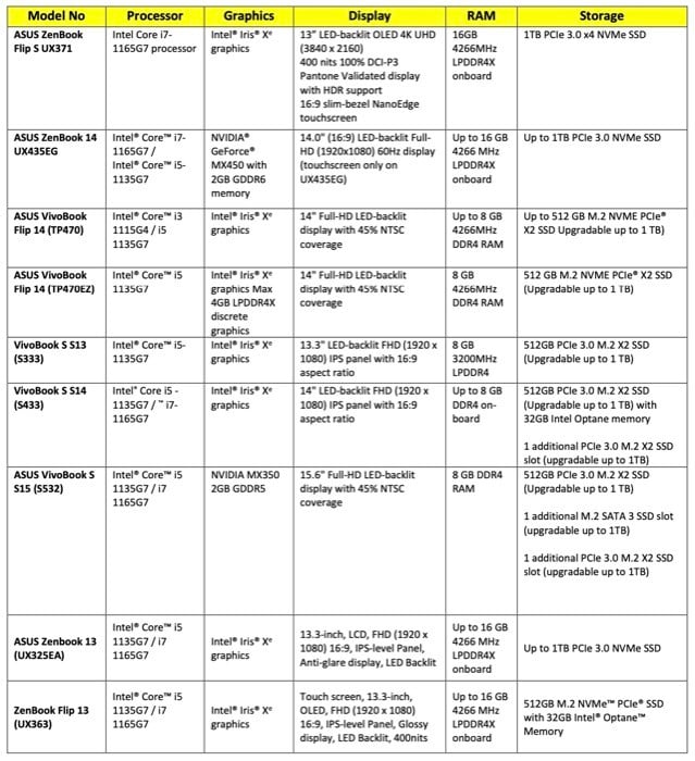 asus zenbook and vivobook notebooks specifications