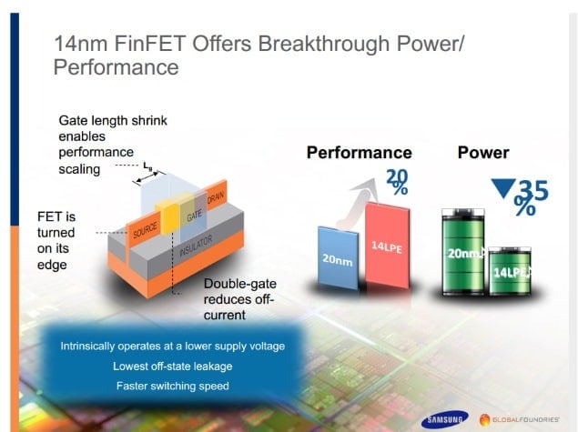 processeur samsung 14 nm galaxy s6